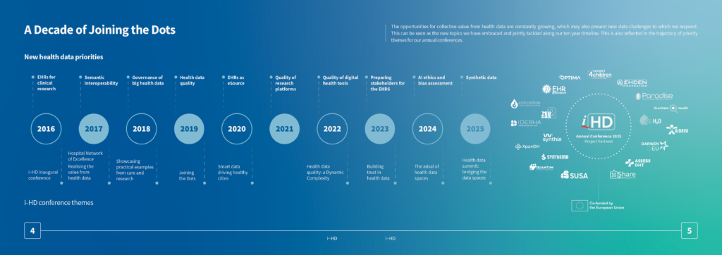 Timeline